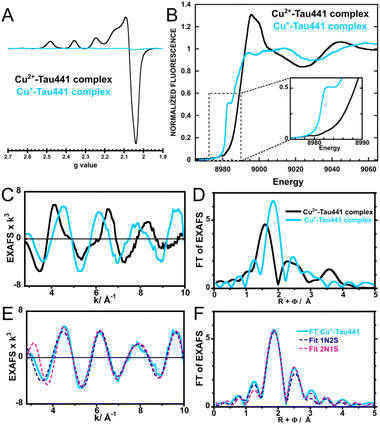image file: d5sc08604c-f5.tif