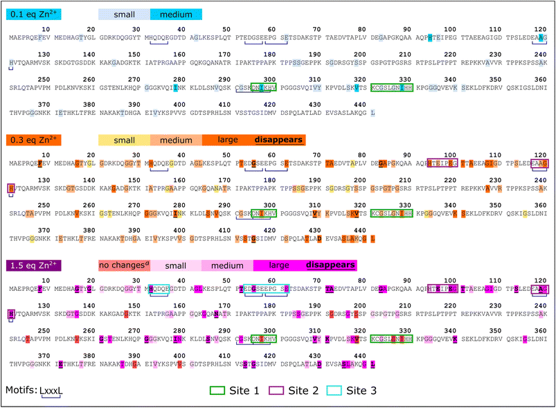 image file: d5sc08604c-s2.tif