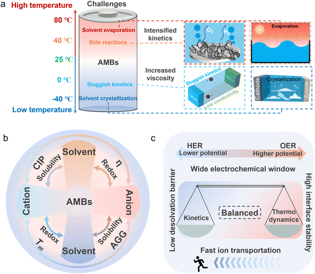 image file: d5sc08605a-f2.tif