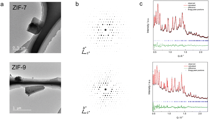 image file: d5sc08614k-f2.tif