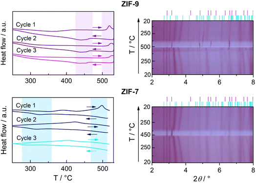 image file: d5sc08614k-f6.tif