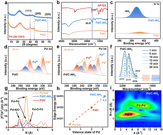 image file: d5sc08632a-f2.tif