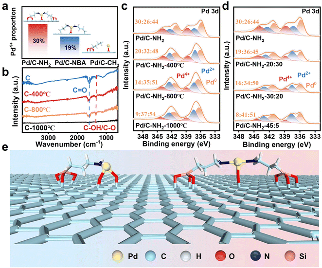image file: d5sc08632a-f3.tif