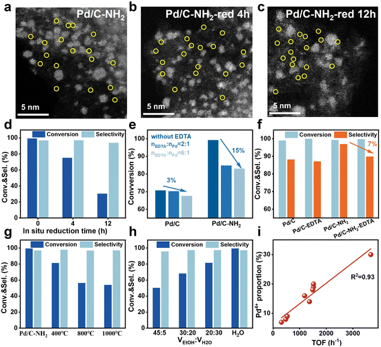 image file: d5sc08632a-f5.tif