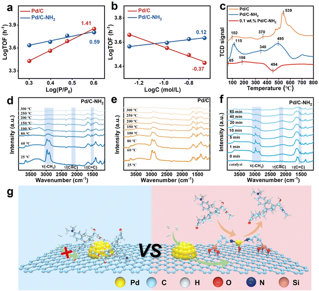image file: d5sc08632a-f6.tif