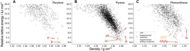 image file: d5sc08644b-f3.tif