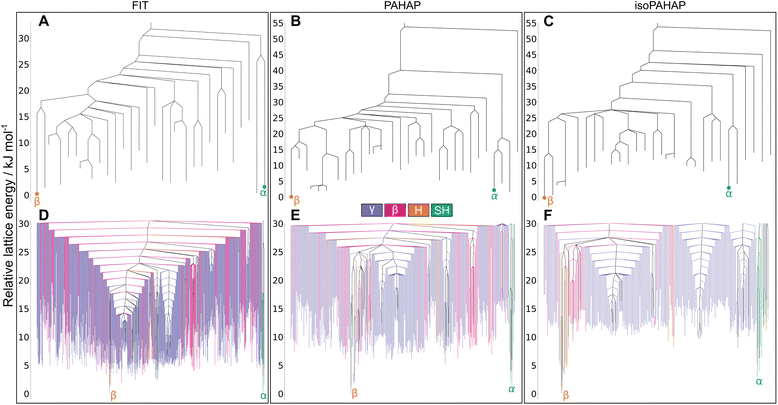 image file: d5sc08644b-f4.tif