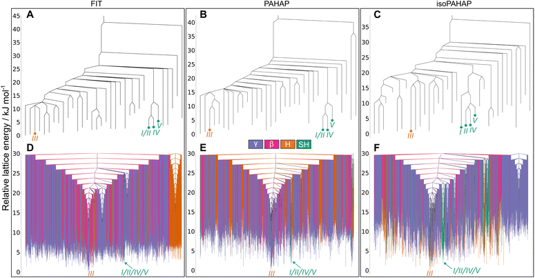 image file: d5sc08644b-f5.tif
