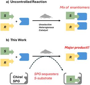 image file: d5sc08648e-f1.tif