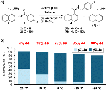 image file: d5sc08648e-f2.tif