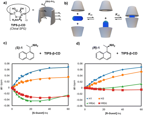 image file: d5sc08648e-f3.tif