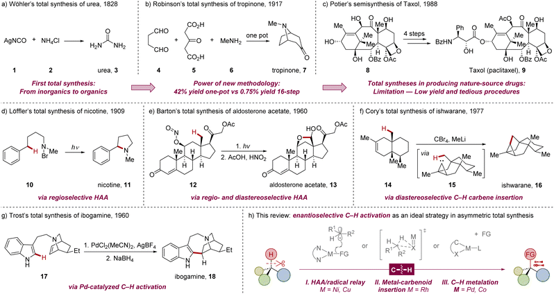 image file: d5sc08653a-s1.tif