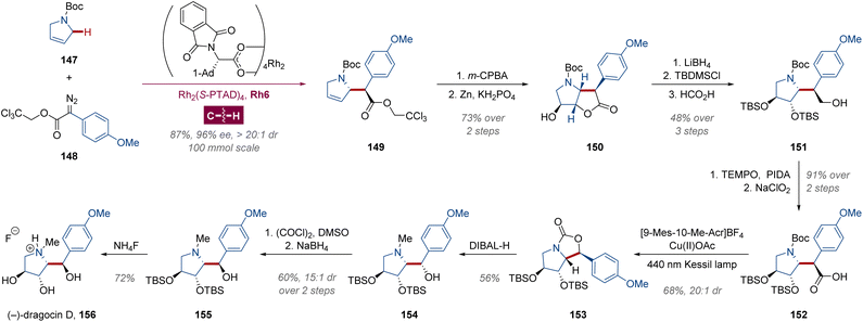 image file: d5sc08653a-s11.tif