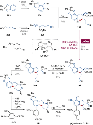 image file: d5sc08653a-s16.tif