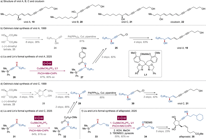 image file: d5sc08653a-s2.tif