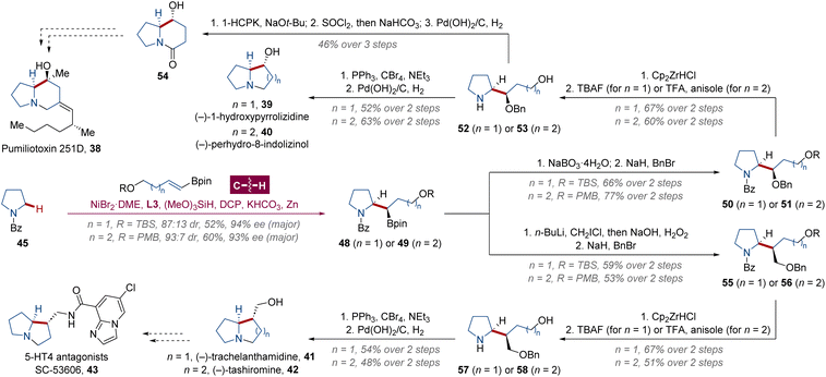 image file: d5sc08653a-s4.tif