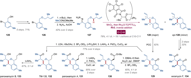 image file: d5sc08653a-s9.tif