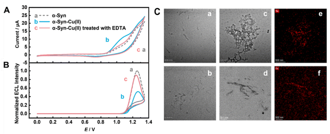 image file: d5sc08658b-f2.tif