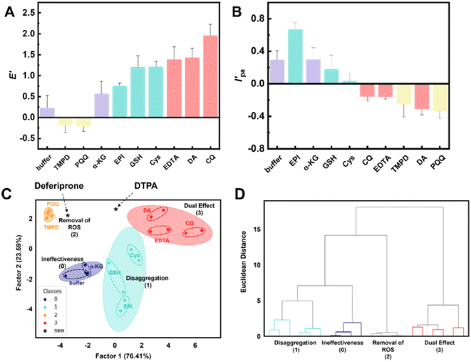image file: d5sc08658b-f5.tif