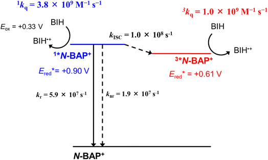 image file: d5sc08659k-s2.tif