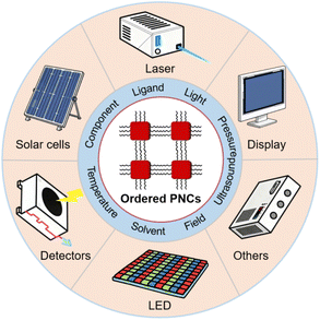 image file: d5sc08666c-f1.tif