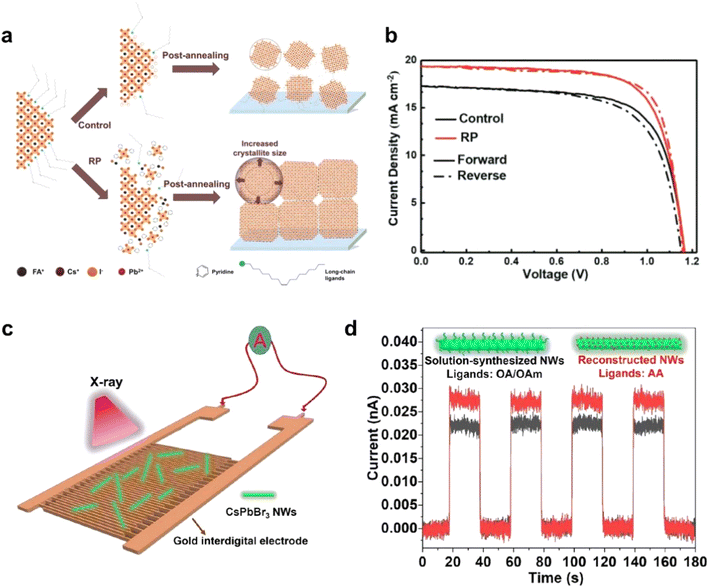 image file: d5sc08666c-f10.tif