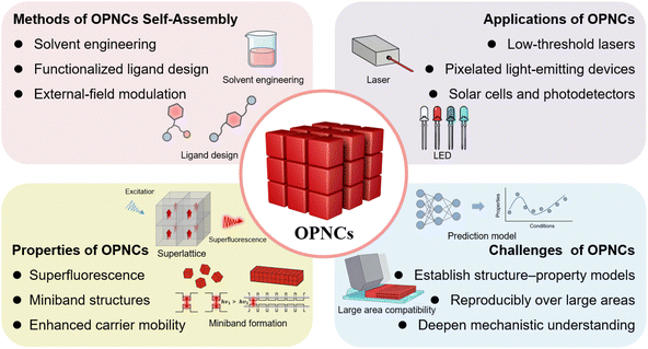 image file: d5sc08666c-f11.tif