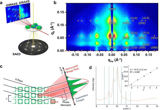 image file: d5sc08666c-f7.tif