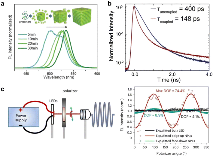 image file: d5sc08666c-f8.tif