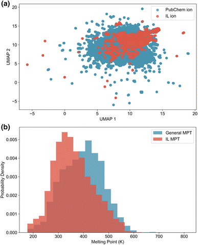 image file: d5sc08673f-f1.tif