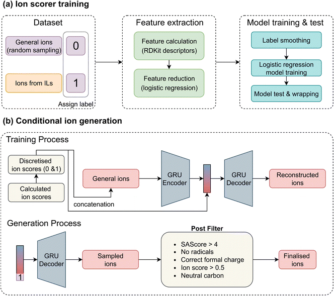 image file: d5sc08673f-f2.tif
