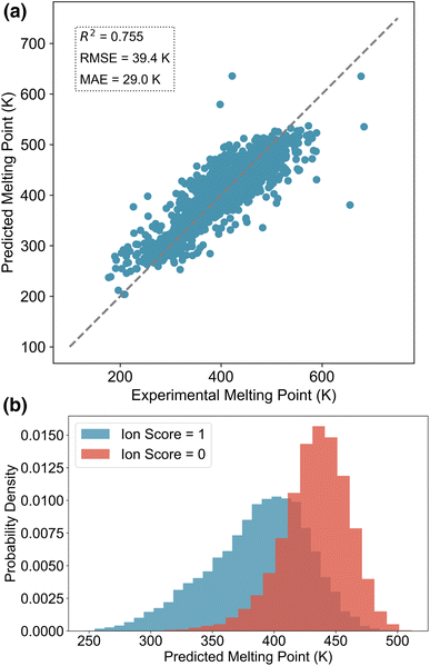 image file: d5sc08673f-f3.tif