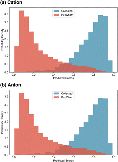 image file: d5sc08673f-f4.tif