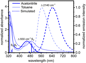 image file: d5sc08675b-f2.tif