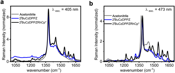 image file: d5sc08675b-f3.tif