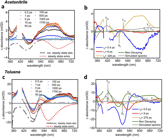 image file: d5sc08675b-f4.tif