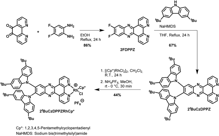 image file: d5sc08675b-s1.tif