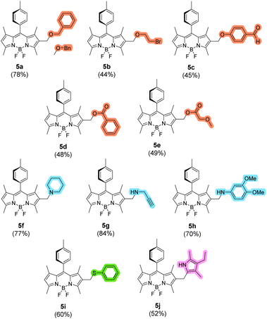 image file: d5sc08677a-f1.tif