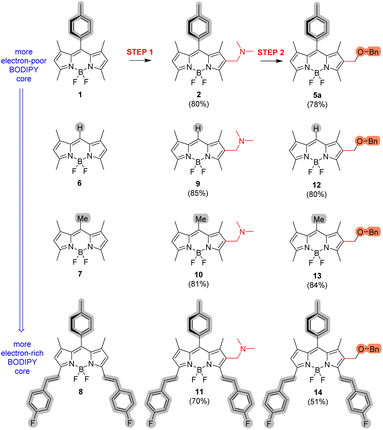 image file: d5sc08677a-f2.tif