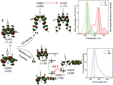image file: d5sc08677a-f3.tif