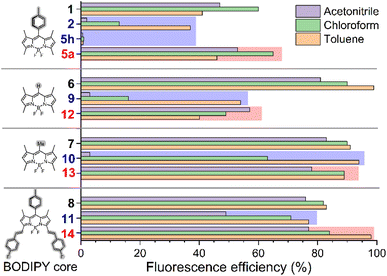 image file: d5sc08677a-f4.tif