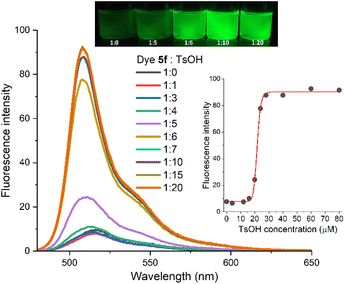 image file: d5sc08677a-f5.tif