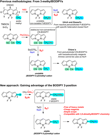 image file: d5sc08677a-s1.tif