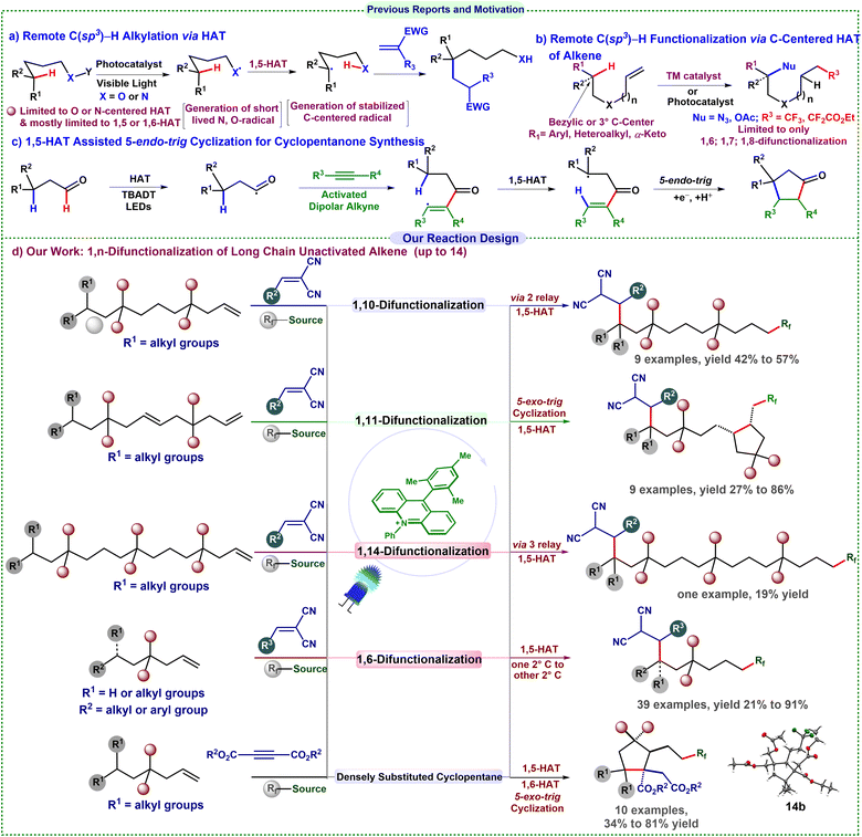 image file: d5sc08683c-s1.tif