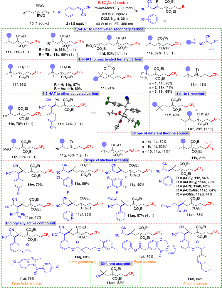 image file: d5sc08683c-s5.tif