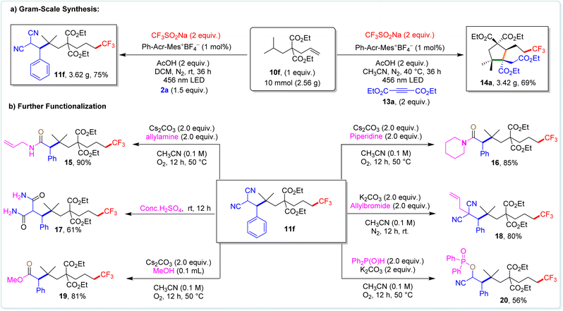 image file: d5sc08683c-s7.tif