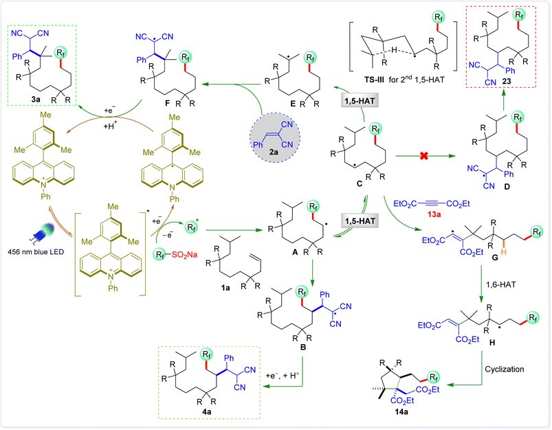 image file: d5sc08683c-s9.tif
