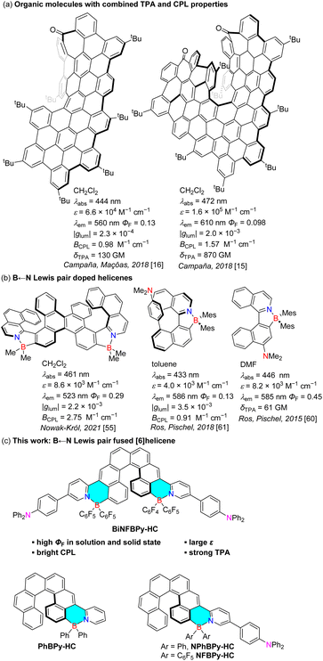 image file: d5sc08697c-f1.tif