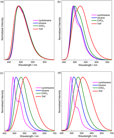 image file: d5sc08697c-f4.tif