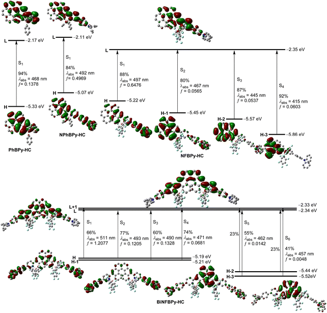 image file: d5sc08697c-f5.tif